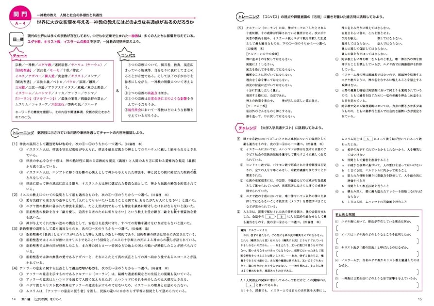 チャート&コンパスから単元の目標を考える 公共トレーニング (0
